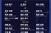 德甲5场4球&苏超8场4球，但町野修斗和古桥亨梧未能回归日本队