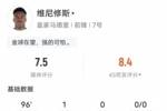 维尼修斯本场比赛数据：1进球5过人成功，评分7.5全场最高