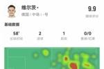 差一点满分！维尔茨数据：4射3正，2射1传，获全场最高9.9分