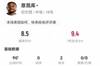 恩昆库本场2助攻+2关键传球+9对抗7成功+4造犯规 获评8.5分