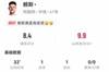 赖斯本场替补1球1助攻+1造良机 4对抗3成功 获评8.4分