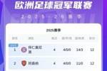 半壁江山！欧冠前八英超占4席：枪手第2 曼城第4 纽卡第6 红军第8
