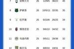 优势再次扩大！本轮意甲国米取胜，而米兰、那不勒斯、尤文均告负