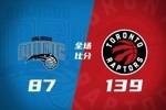 🏀猛龙52分大胜魔术 斯科蒂&middot;巴恩斯28分钟23+15 班凯罗14中3